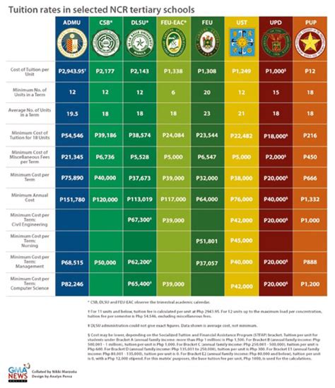 how much is college tuition in philippines|Tuition Fee Guide in the Philippines – Grit PH.